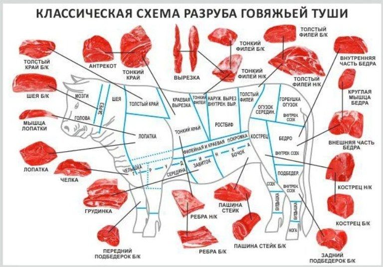 Мясо выглядит немного по-разному