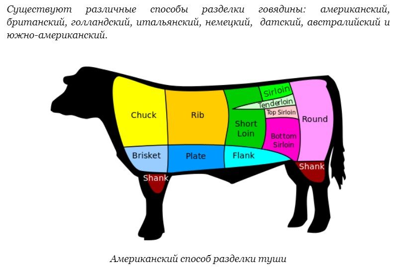 Много вариантов
