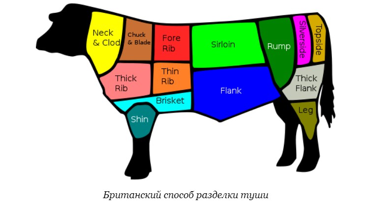 Британский