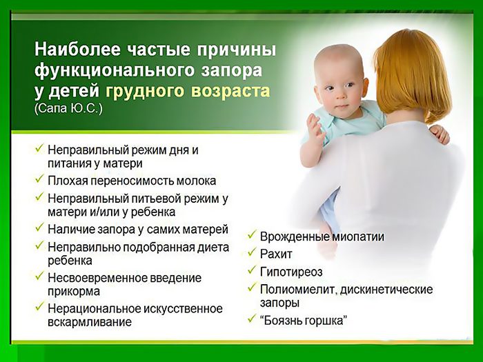 Причины