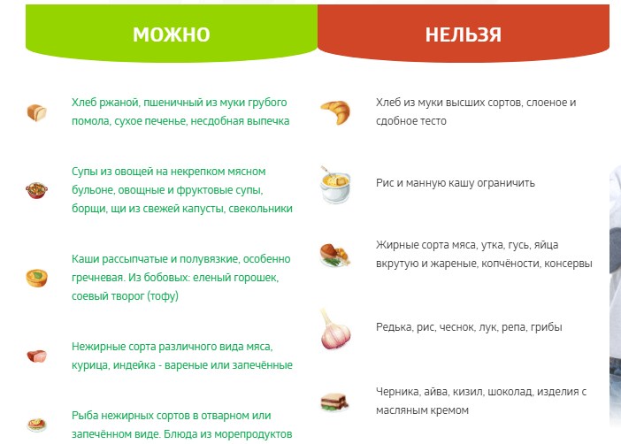 Питание при запоре у ребенка