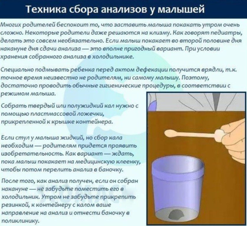 Правильно подготовьтесь к анализу