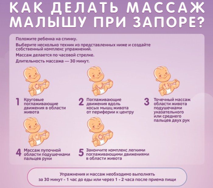 Как делать массаж, чтобы ребенок покакал