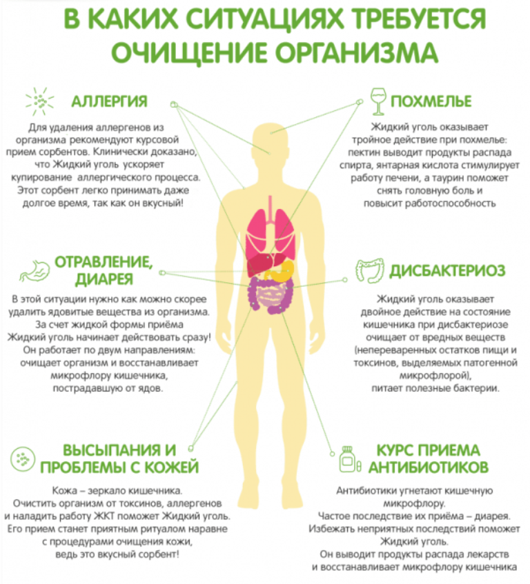 Очищение организма требуется в следующих случаях