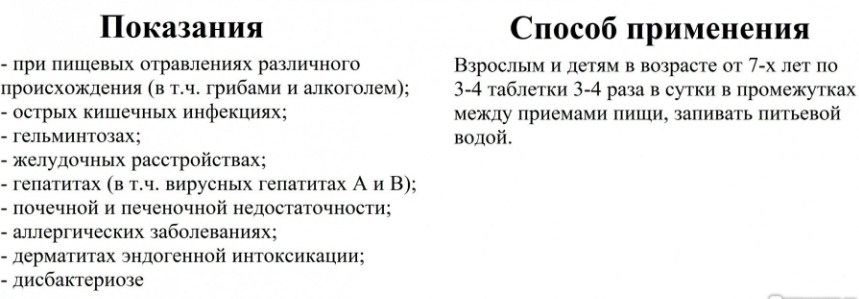 Показания и способ применения