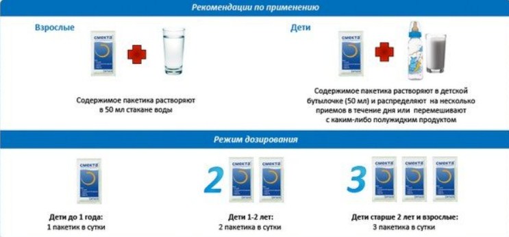 О методе приема