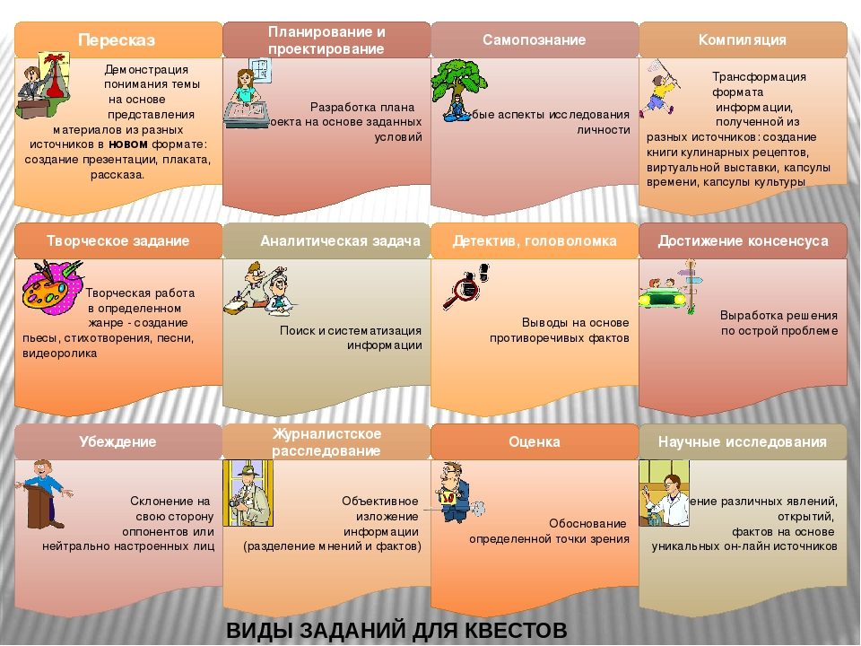 Виды заданий