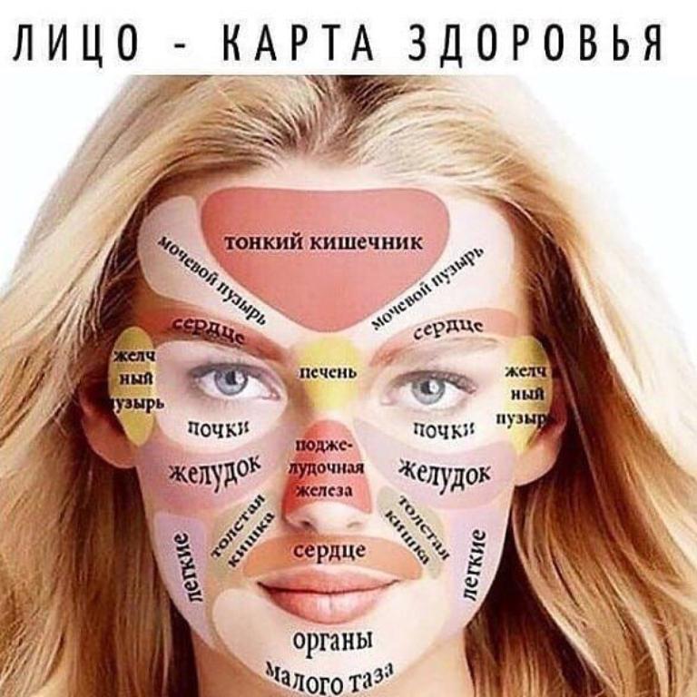 На лице видны все наши болезни