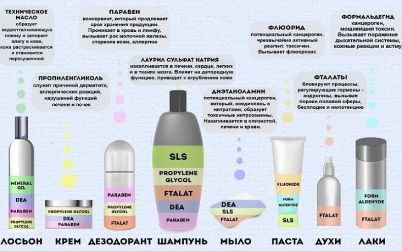 Вредные компоненты