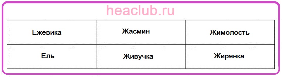 Названия цветов на "ж" и "з" таблица