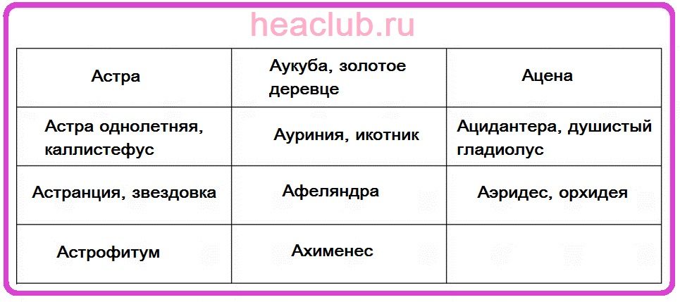 Названия цветов на "а" таблица