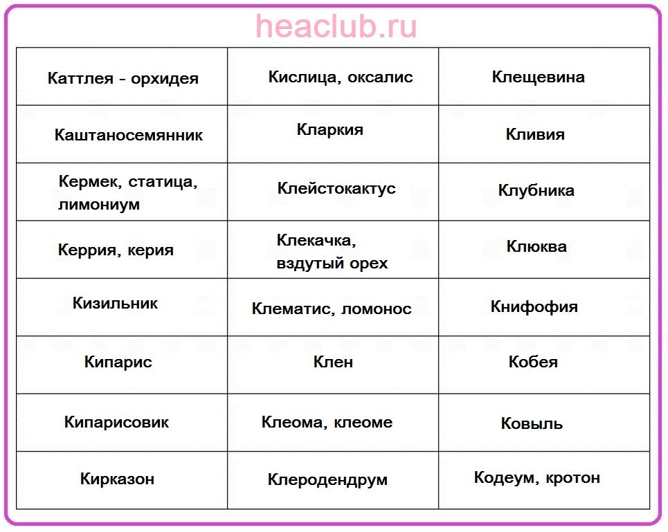Названия цветов на "к" таблица