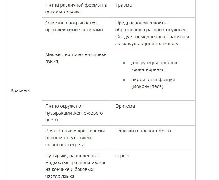 Красный цвет