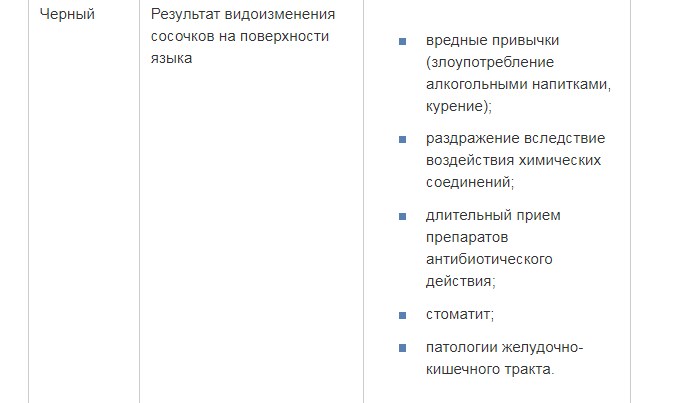 Темный цвет пятен