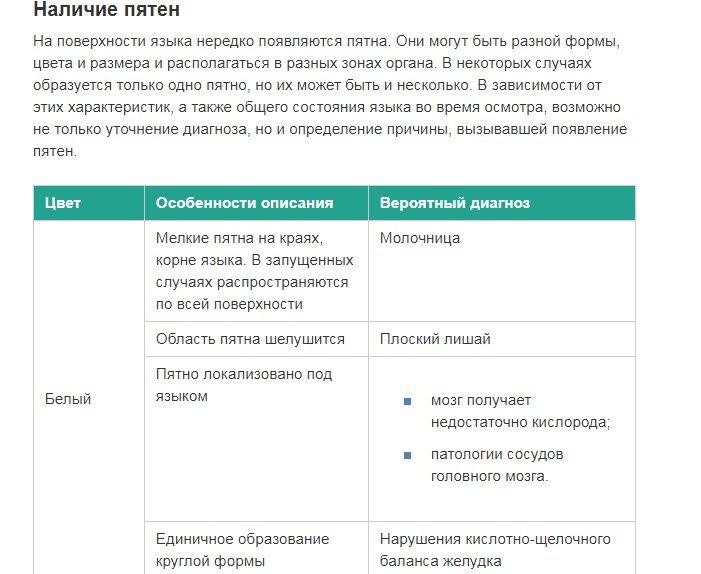 Белые пятна