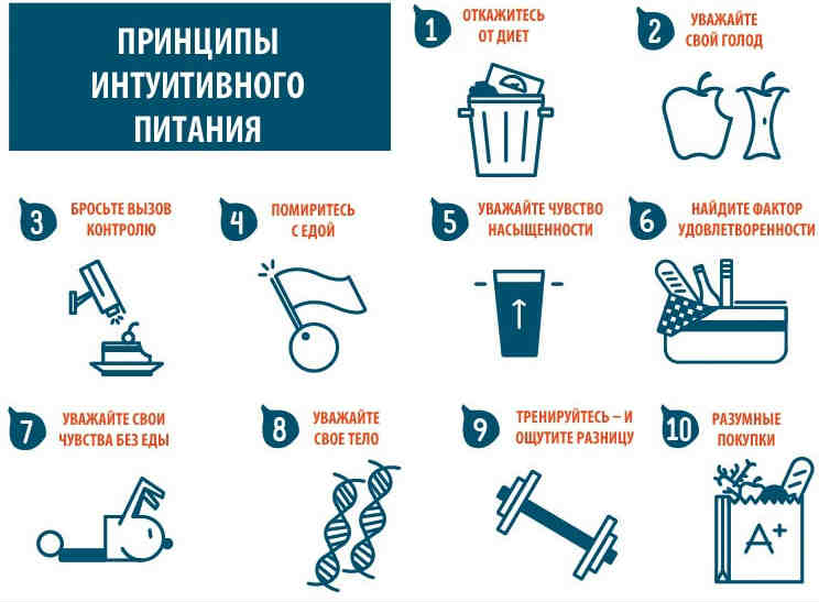 Интуитивное питание - принципы
