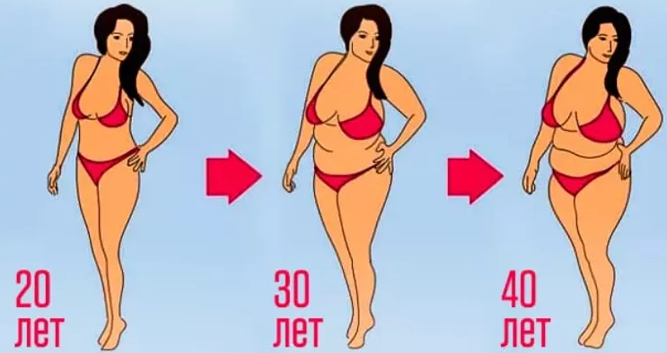 Пропорции тела: женская фигура с возрастом меняется