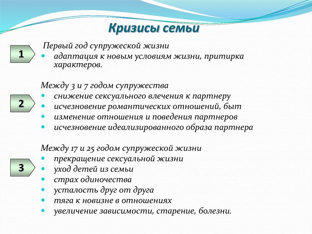 Кризис супружеских отношений