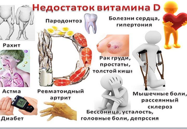 Почему необходим витамин д3