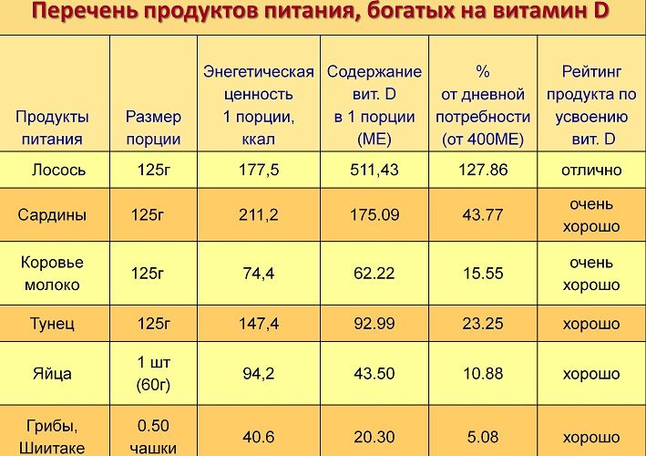 Акцент на свой рацион!