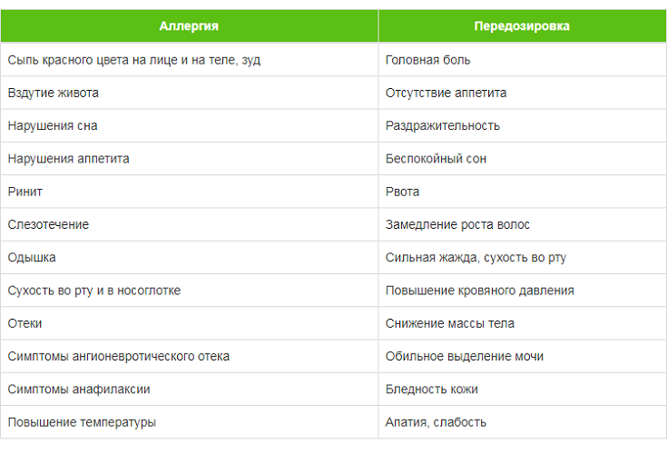 Как отличить