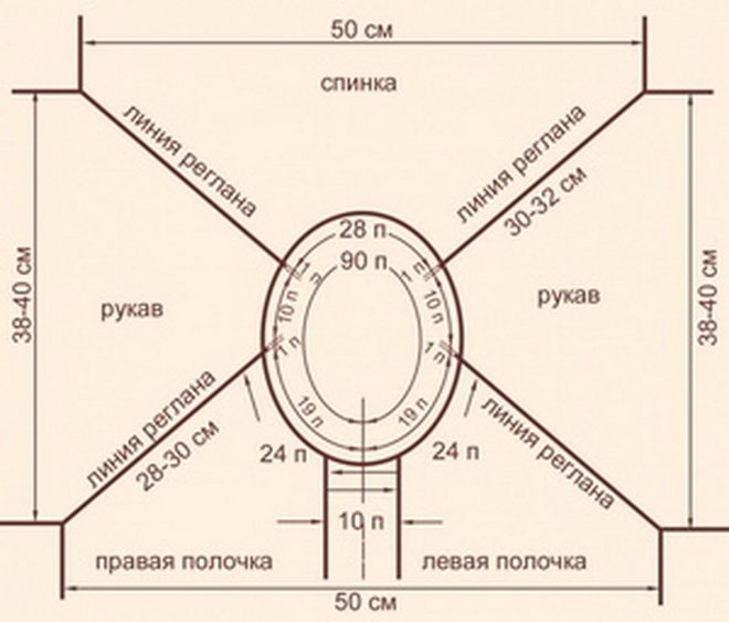 Схема реглана