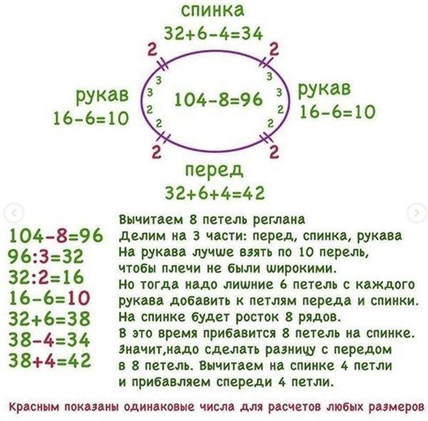 Расчет реглана