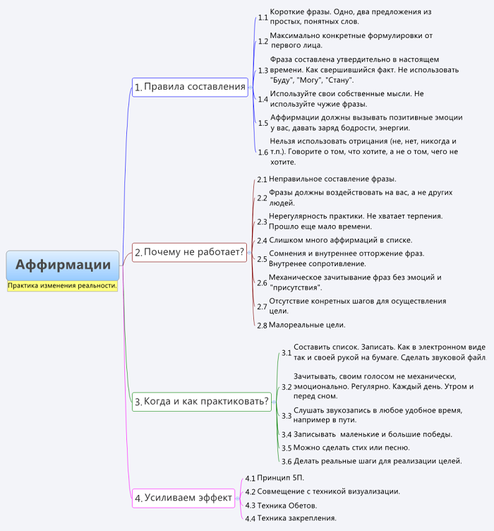 Распространенные ошибки при работе с аффирмациями