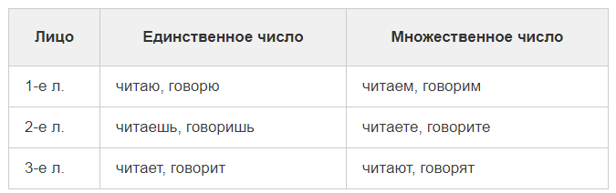 Настоящее время