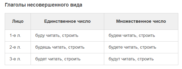 Несовершенный вид