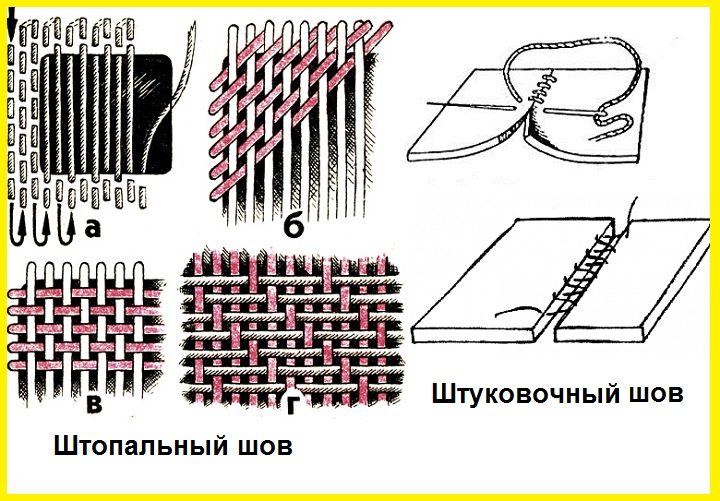 Схемы выполнения