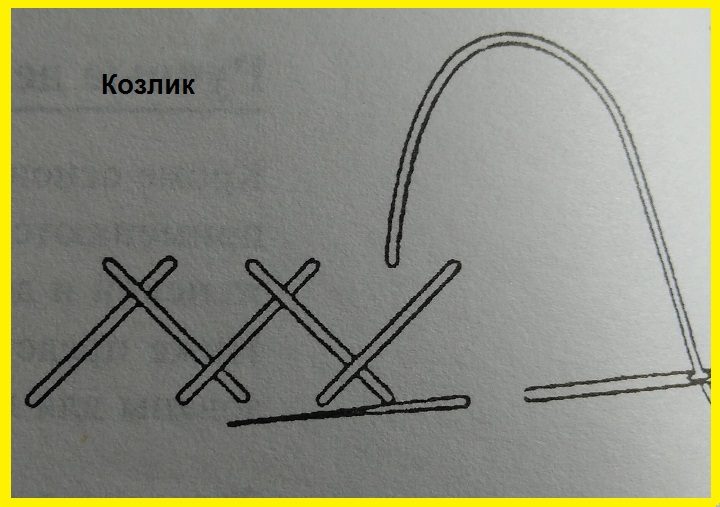 Алгоритм