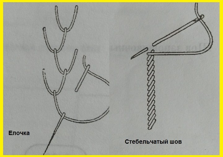 Схема выполнения