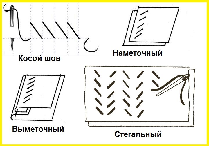 Разновидности