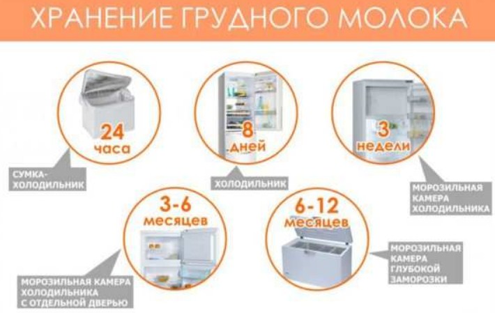 Временные рамки