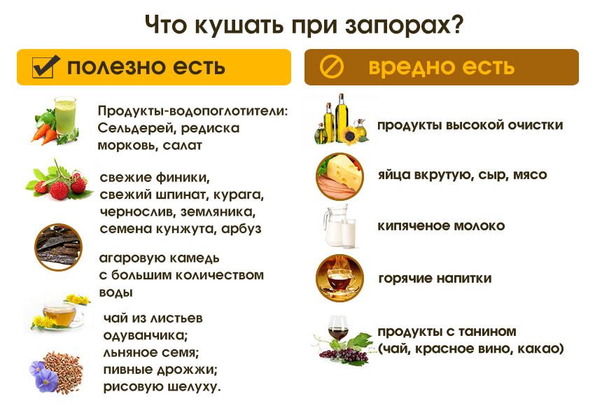 При запоре