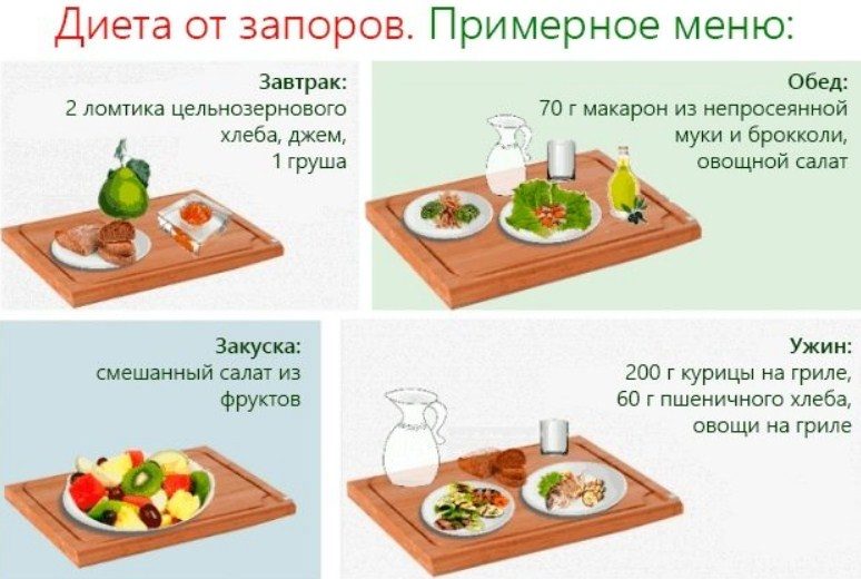 Меню