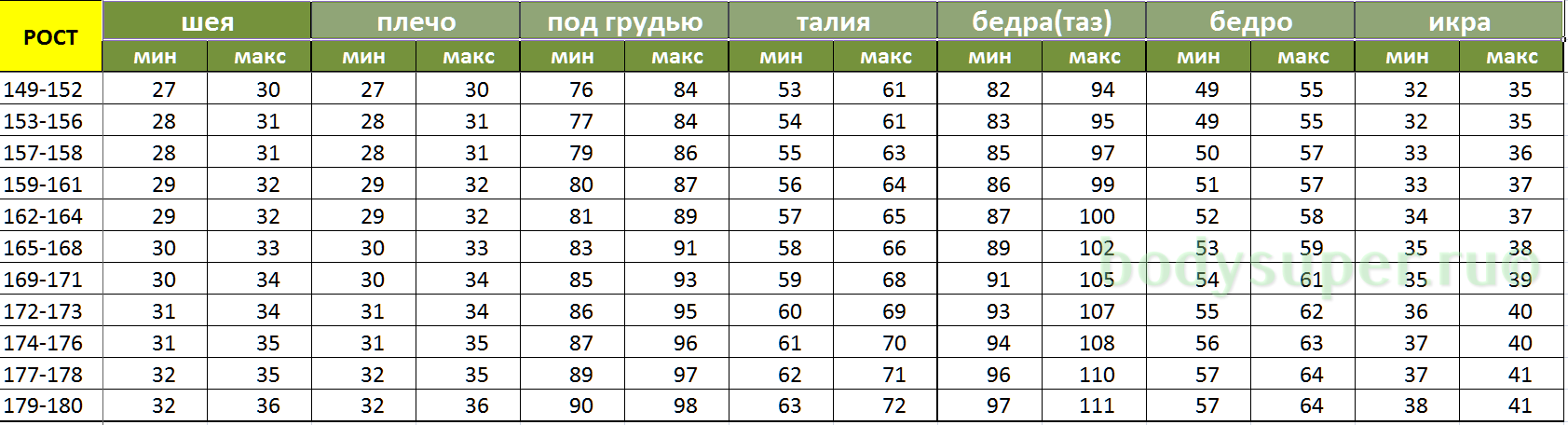 Идеальные параметры