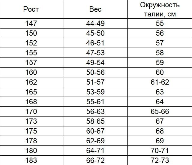 Вес и талия