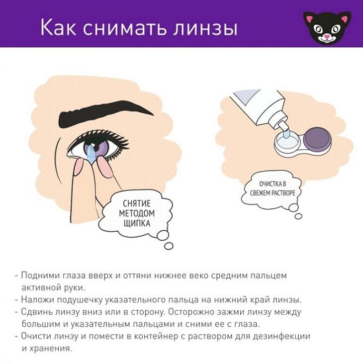 Как правильно снять контактные линзы в первый раз: схема