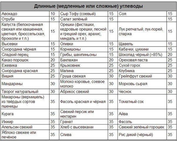 Полезные продукты