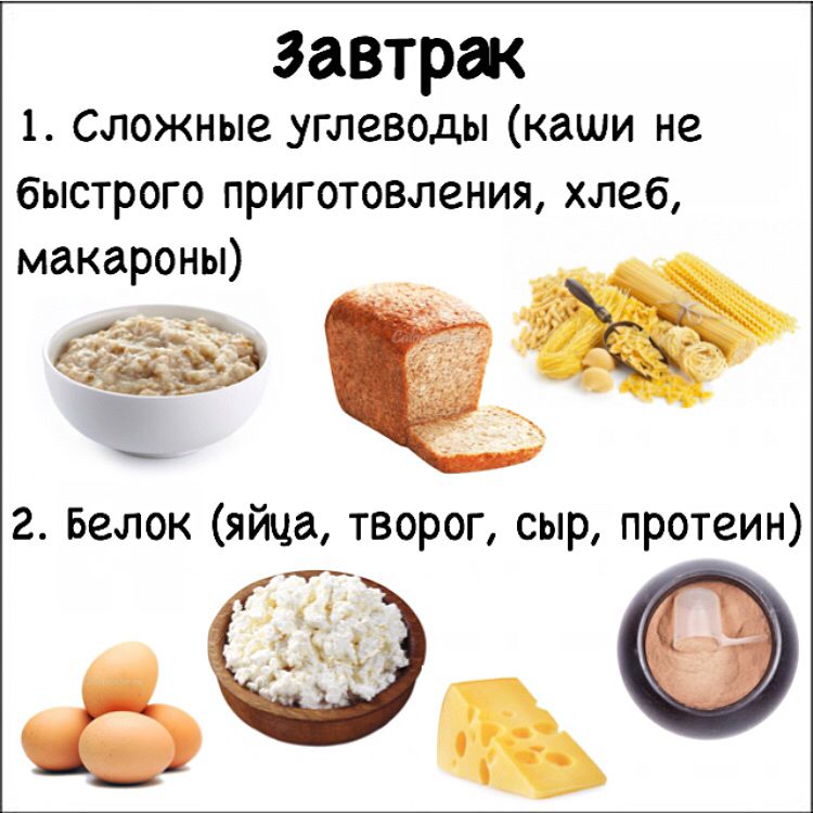 Продукты для завтрака