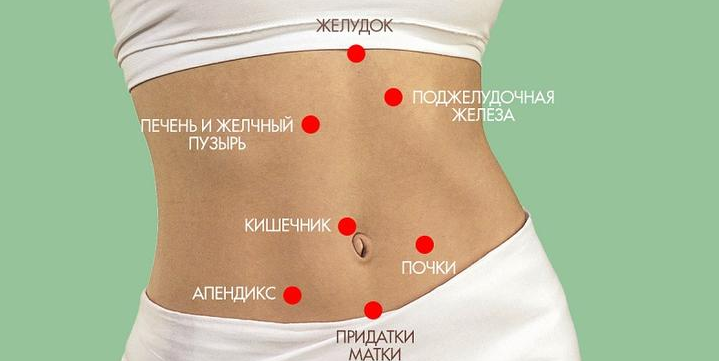 Боль справа чуть выше пупка