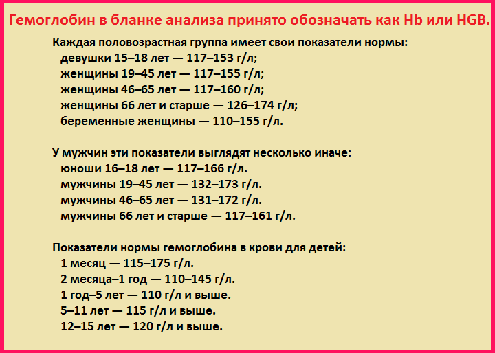 Таблица показателей