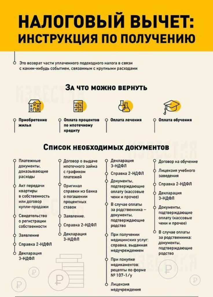 Документы