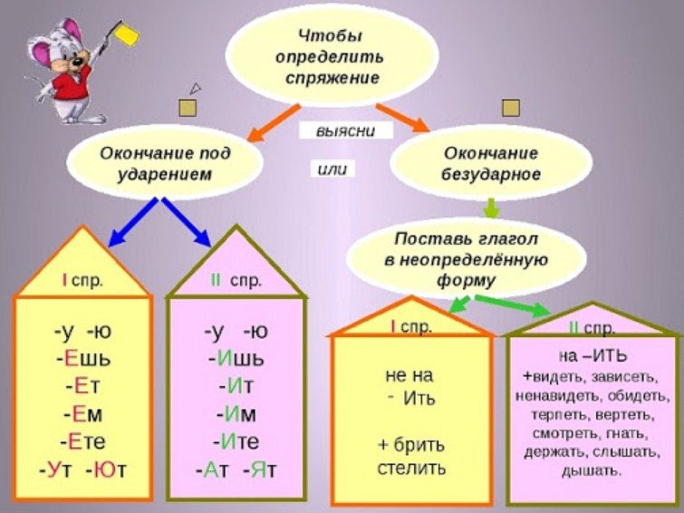 Определение
