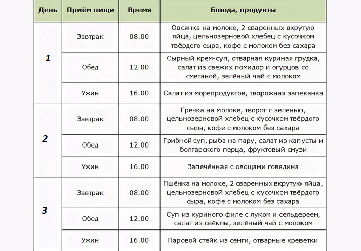 Меню интервального голодания 16/8 для похудения