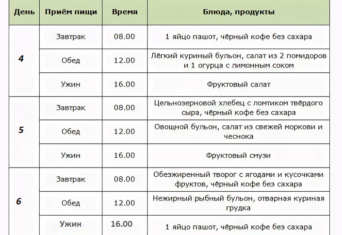 Меню интервального голодания 16/8 для похудения