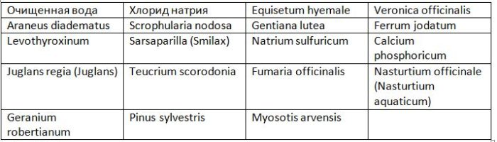 Состав раствора для инъекций лимфомиозот