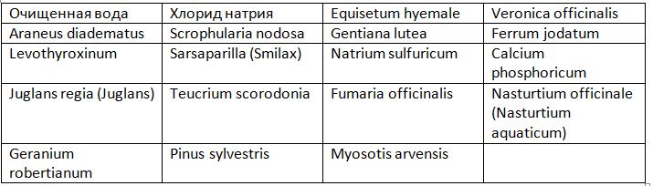 Состав раствора для инъекций лимфомиозот